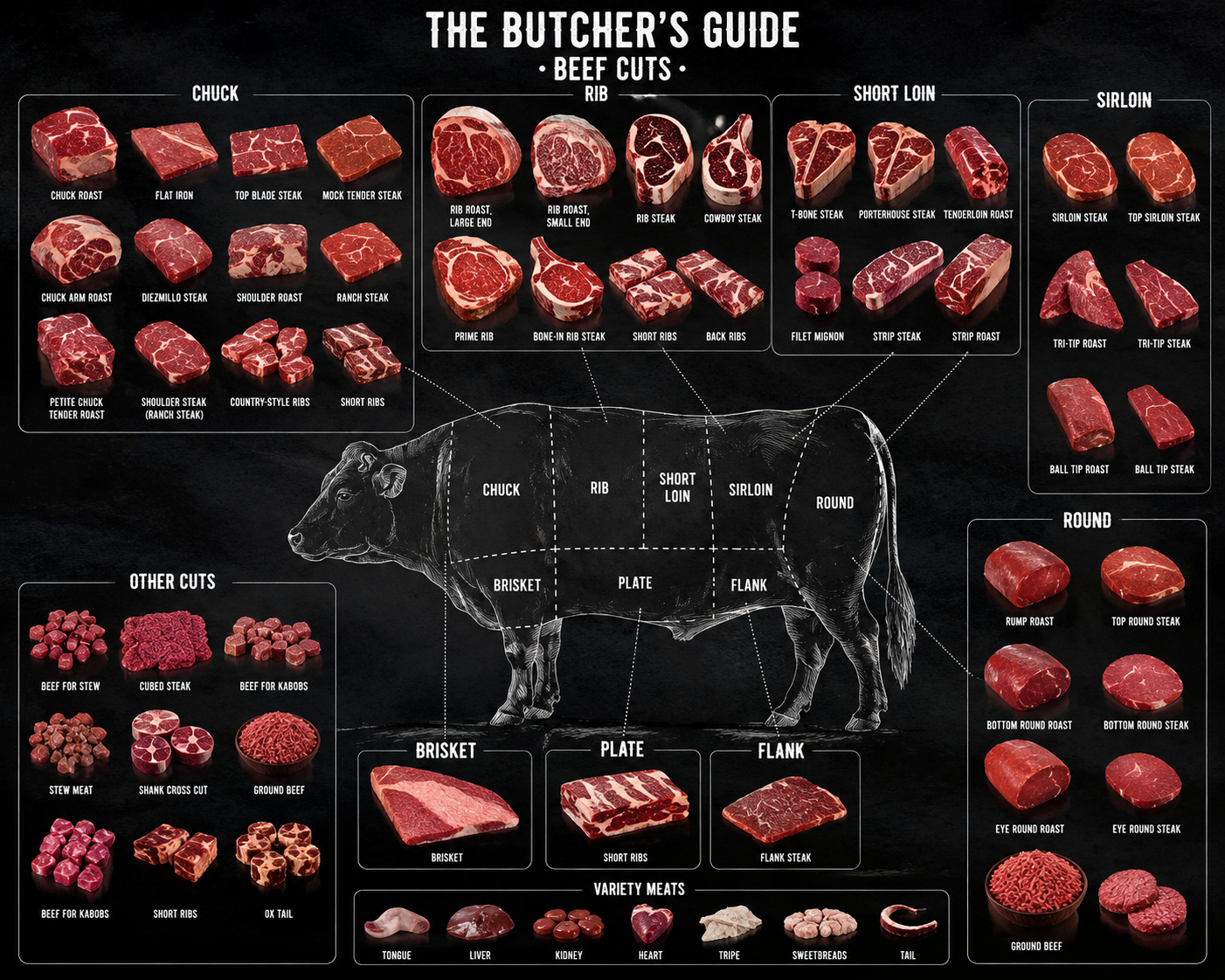 Illustrated guide to common beef cuts